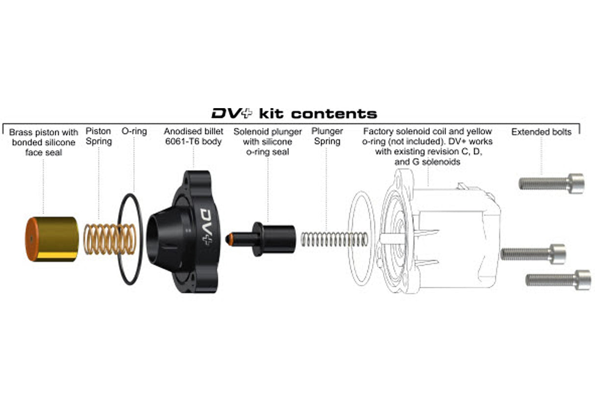 GFB DV+ Recirculation Valve For MINI N14 Engines | Lohen MINI