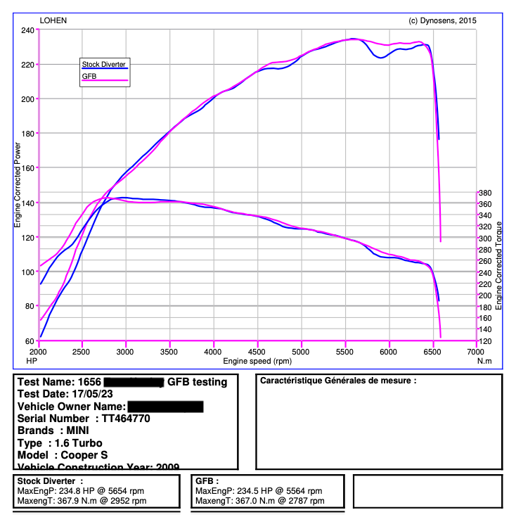 Go Faster Bits (GFB) Complete DV+ Diverter Valve N14 and N18