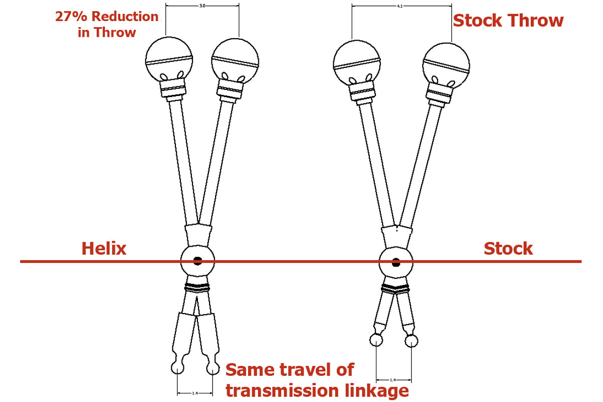 Helix Motorsport Short Shifter For MINI Gen 1, 2 and 3