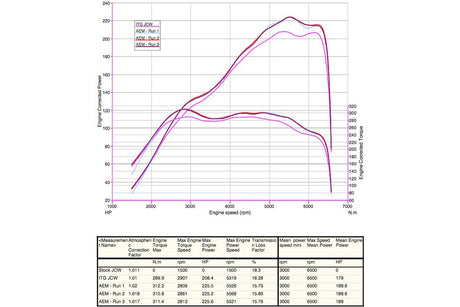 lohen-AEM-dyno.jpg