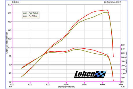 lohen-decoke-dyno-graph.jpg