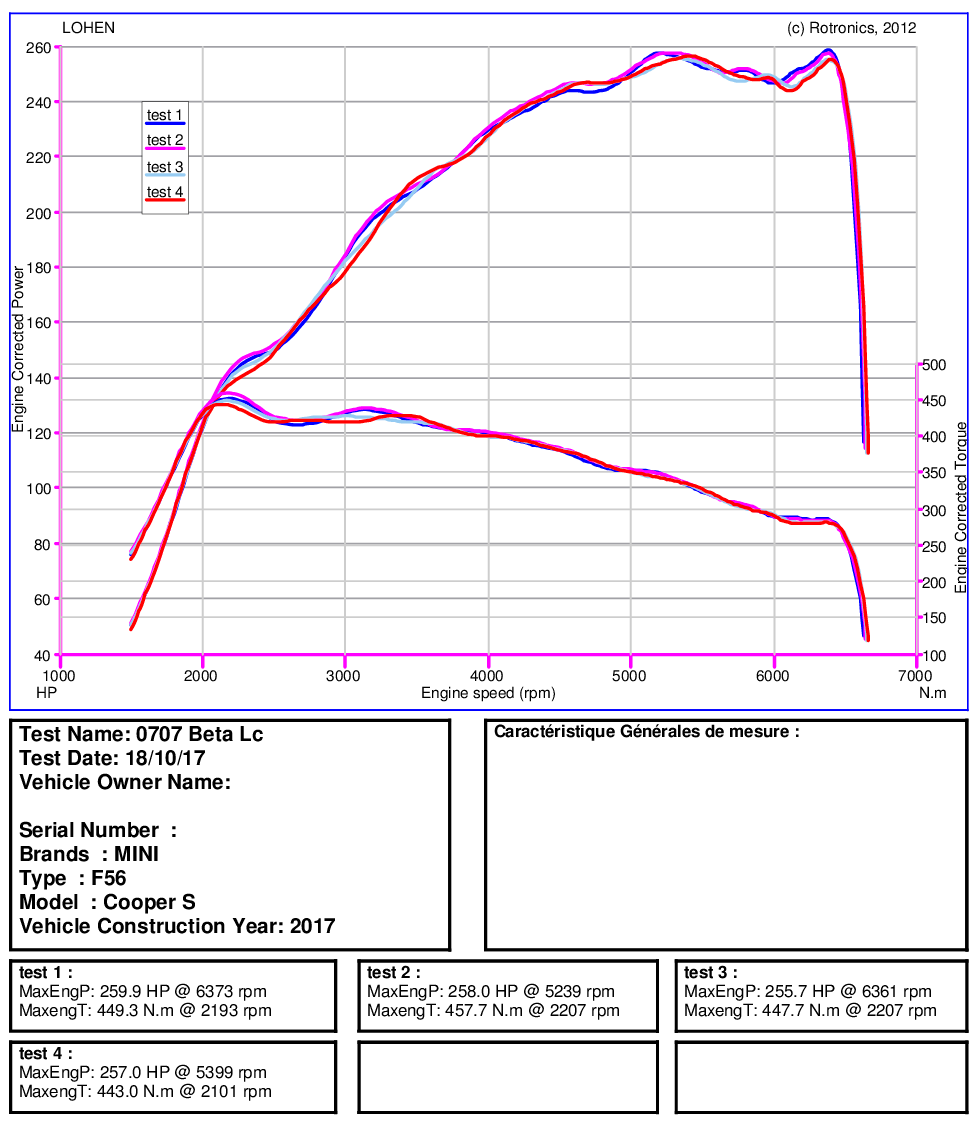 Stage 1 Gen 3 B48 2.0L MINI ECU Remap