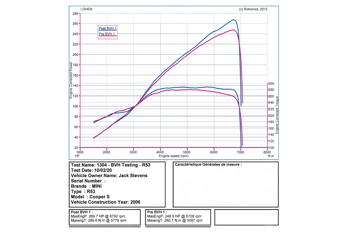 Lohen MINI W11 Supertech Performance Ported & Big Valve Head