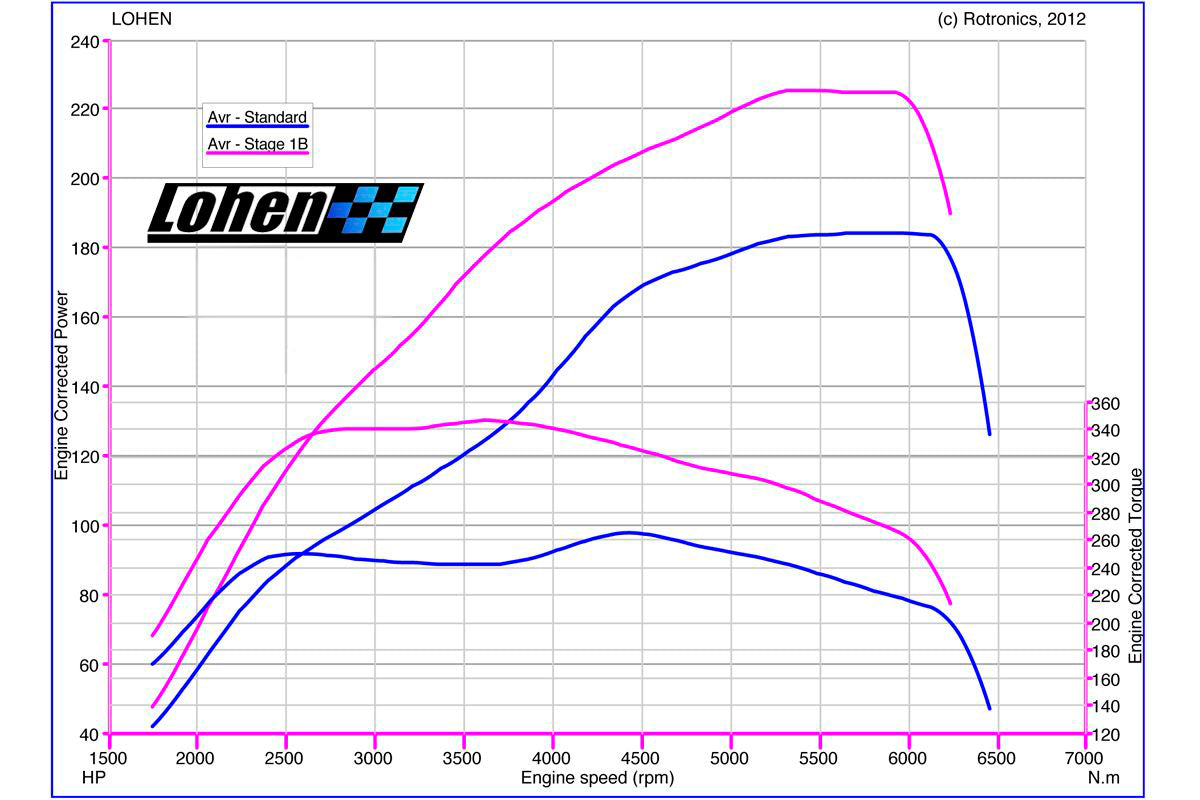 MINI Cooper S N14 & N18 Remap - Stage 1