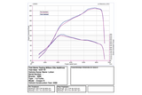 Millers Emission Performance Programme Addictive Service | Lohen MINI