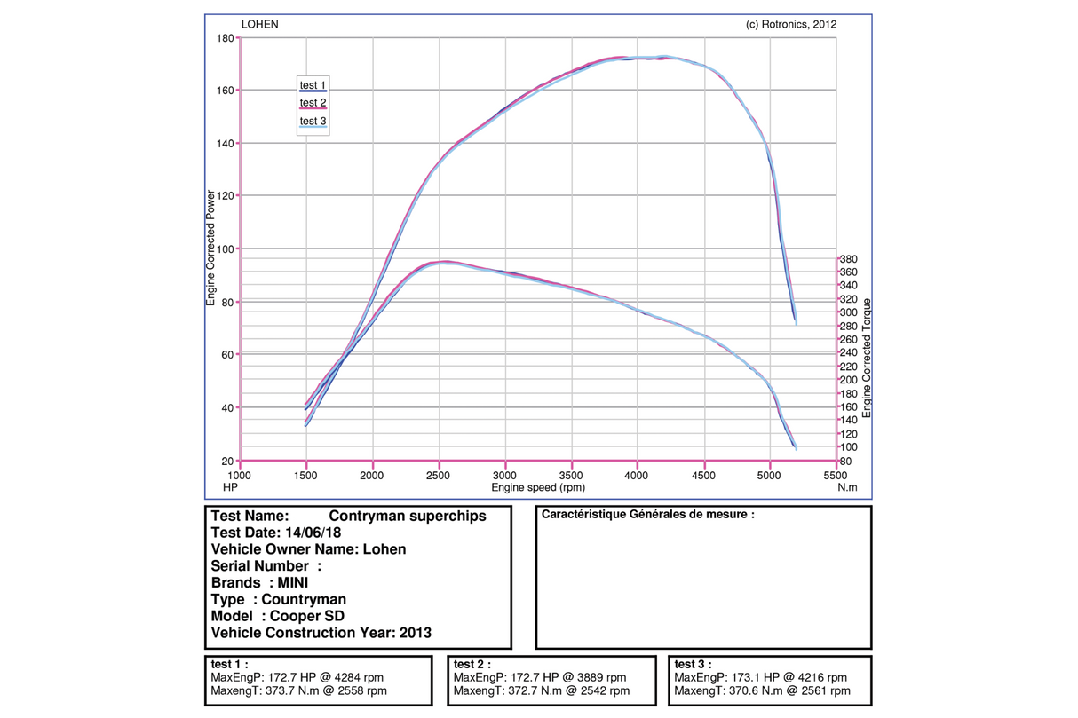 MINI Gen 2 Cooper SD Stage 1 Diesel Remap