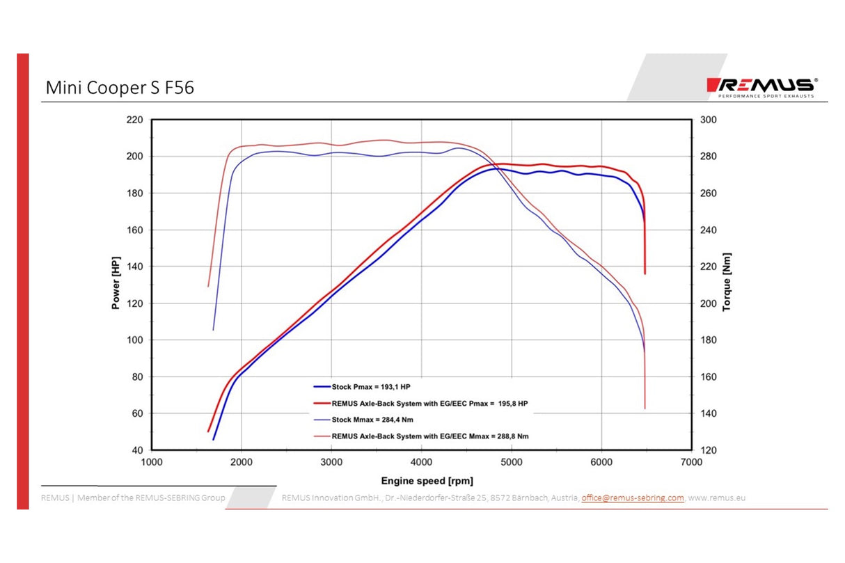 mini lci exhaust