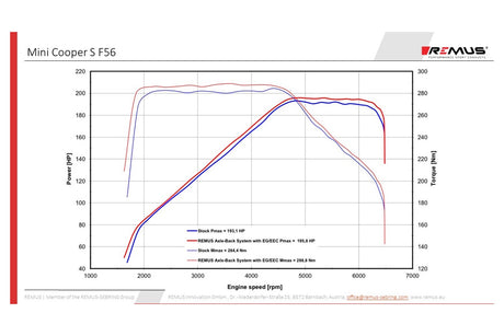 mini lci exhaust